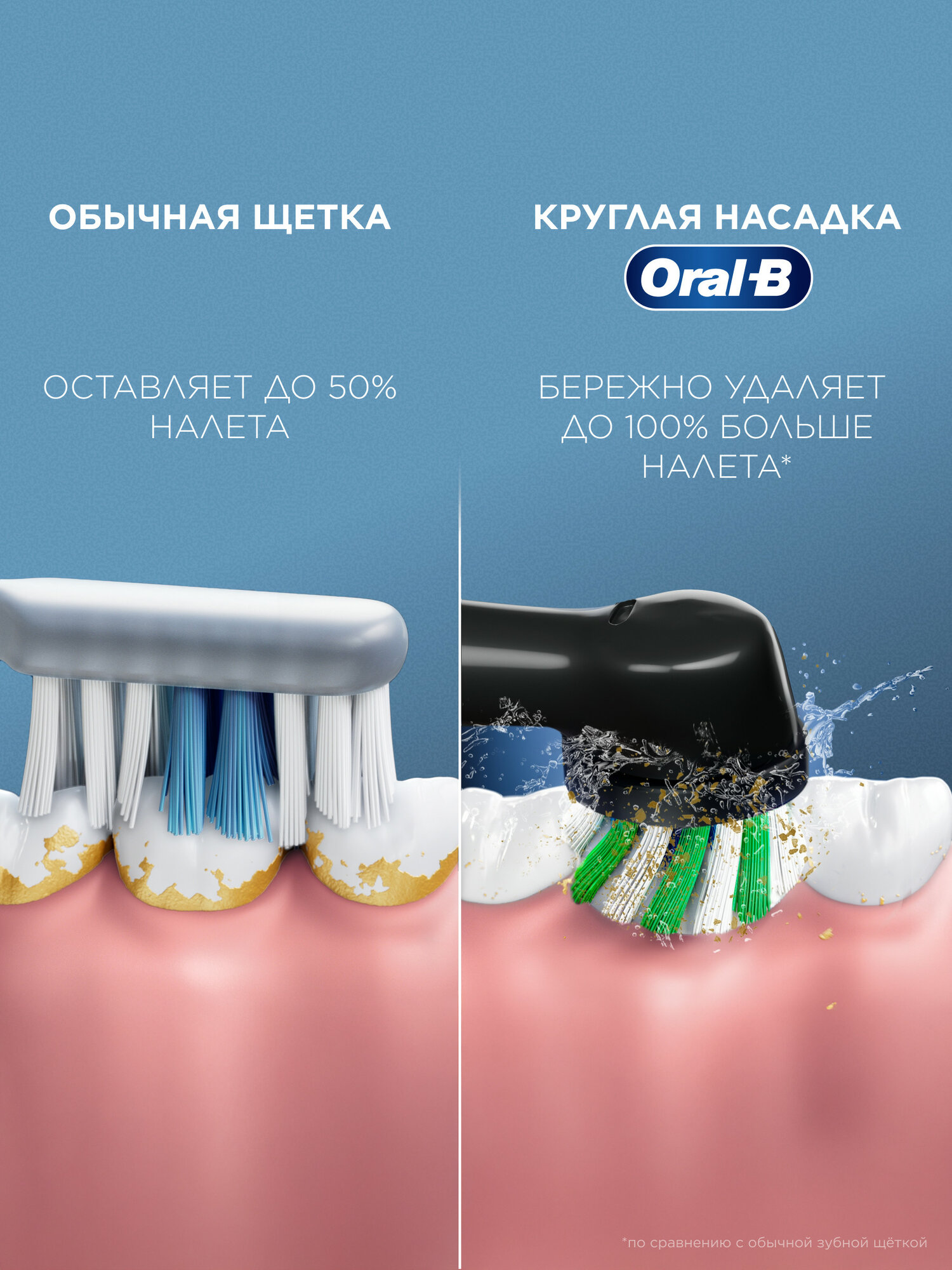 Электрическая зубная щётка Oral-B Vitality Pro Голубая с одной дополнительной сменной насадкой Sensitive Clean, 1 шт — фото 1