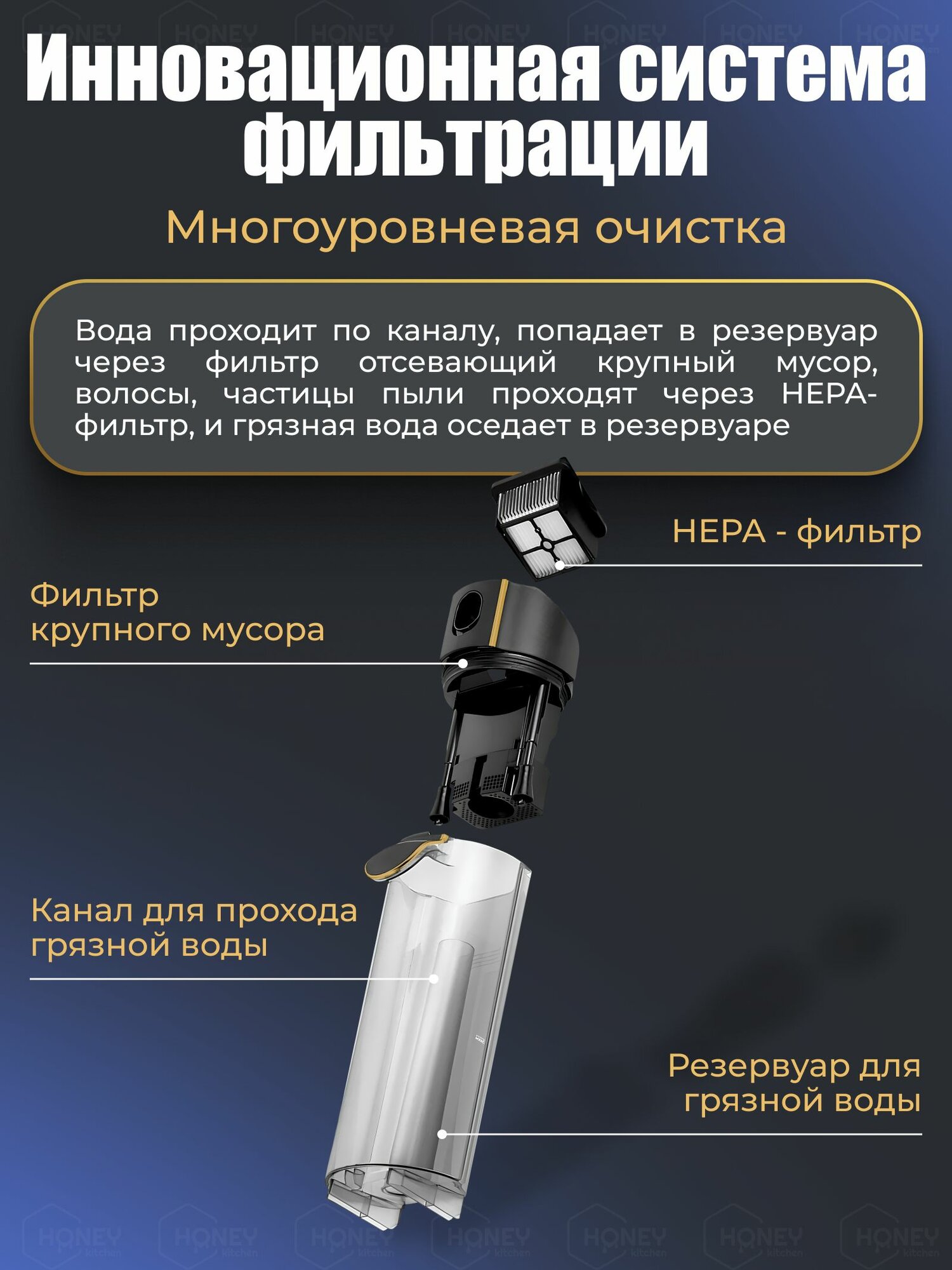 Honey Home премиум Моющий пылесос вертикальный беспроводной / влажная уборка NATE-01 — фото 1