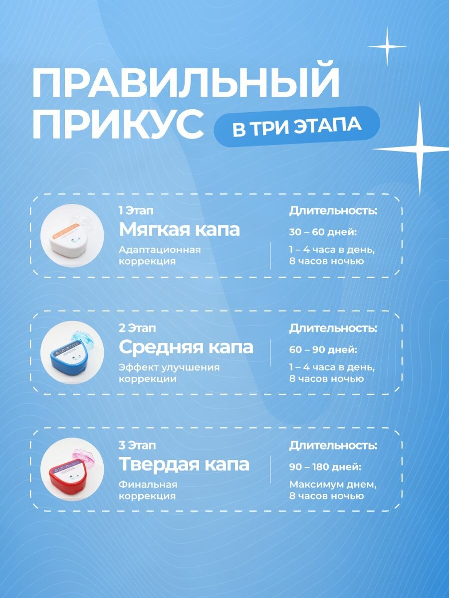 Капа для выравнивания зубов стоматологическая, набор трейнеров 3шт — фото 1