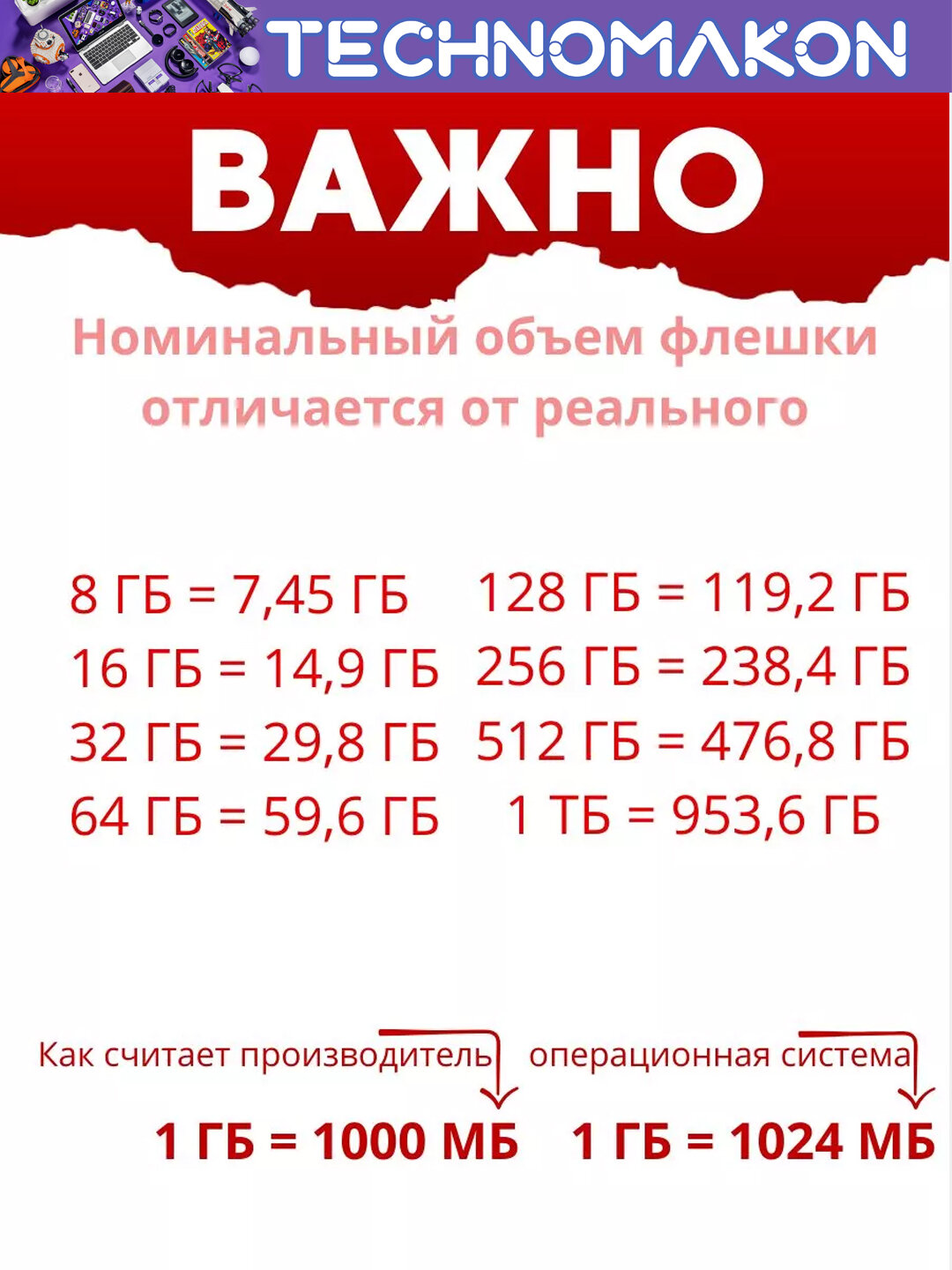 Карта памяти Sandisk Ultra 64 100Mb/s microSDXC UHS-I card, 64GB — фото 1
