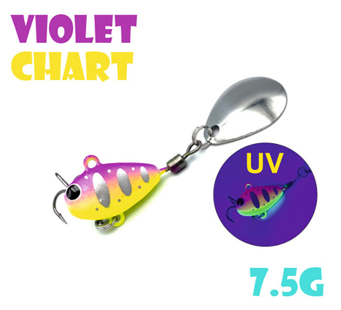 Блесна Тейл-Спиннер для рыбалки Uf-Studio Hurricane 7.5g #Violet Chart