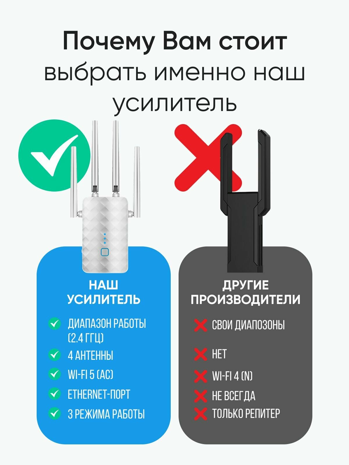 Усилитель Wi-Fi сигнала, репитер wifi точка доступа 2.4 ггц, белый — фото 1