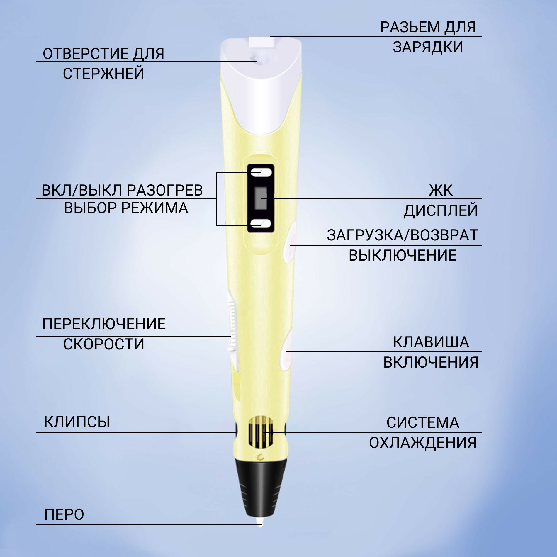 3-Д ручка с ЖК - дисплеем ручка для рисования детская