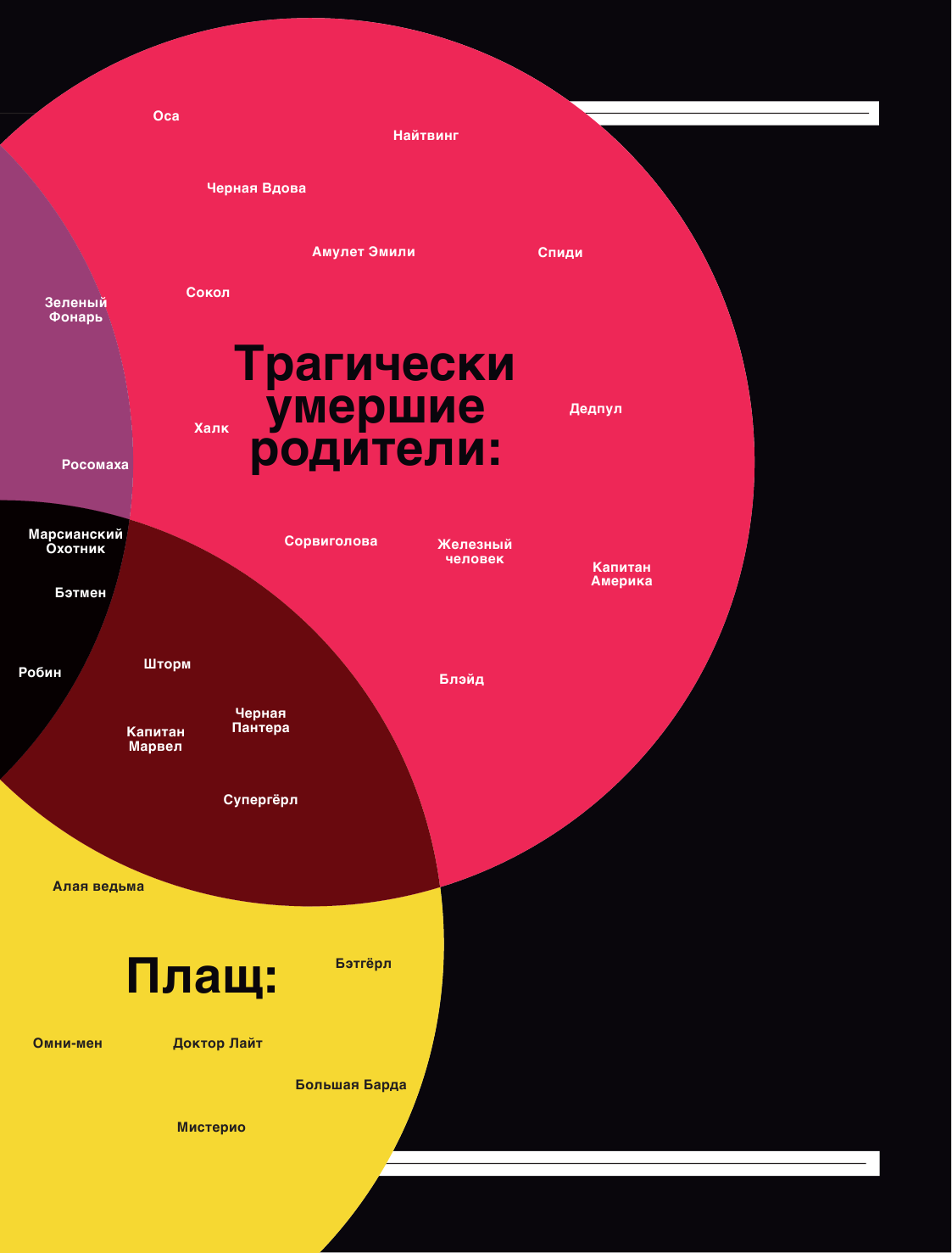 Super Graphic. Вселенная комиксов сквозь схемы - фото №14