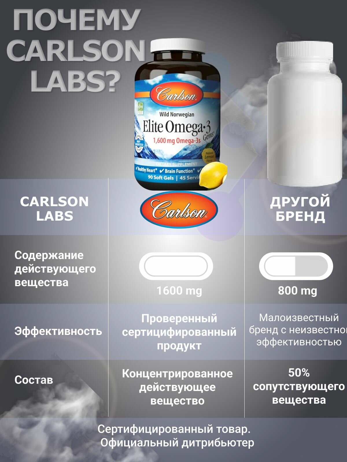 Рыбий Жир Omega 3, Carlson, Омега 3 рыбий жир с лимонным вкусом 1600 мг 90 капсул