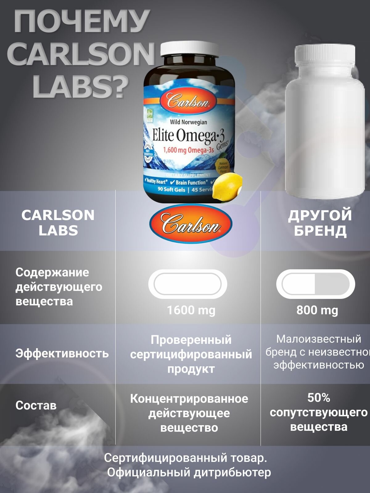 Omega 3, Carlson, Омега 3 рыбий жир с лимонным вкусом 1600 мг 90 капсул