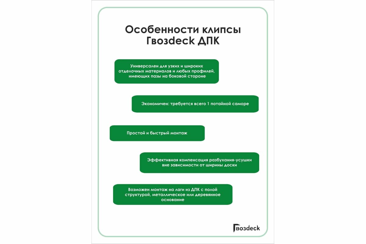 Террасная Доска Гвозdeck Клипса ДПК №7, шт NEW упак 40 шт. 10210000ZN00WG02