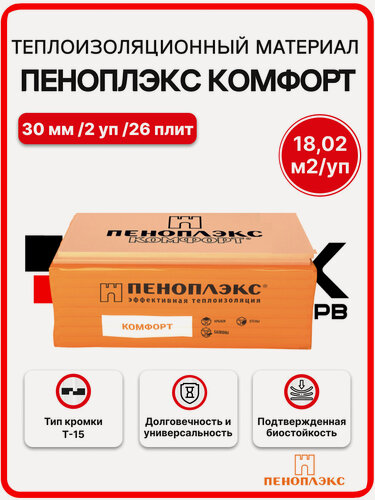 Изображение товара Пеноплекс Комфорт 30 мм ( 2 уп. / 18,02 м2 / 26 плит) утеплитель из пенополистирола (XPS, эппс) для стен, крыши, пола