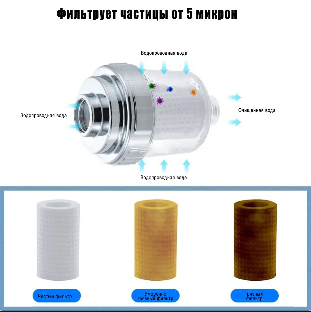Фильтр для очистки воды душа - фотография № 4