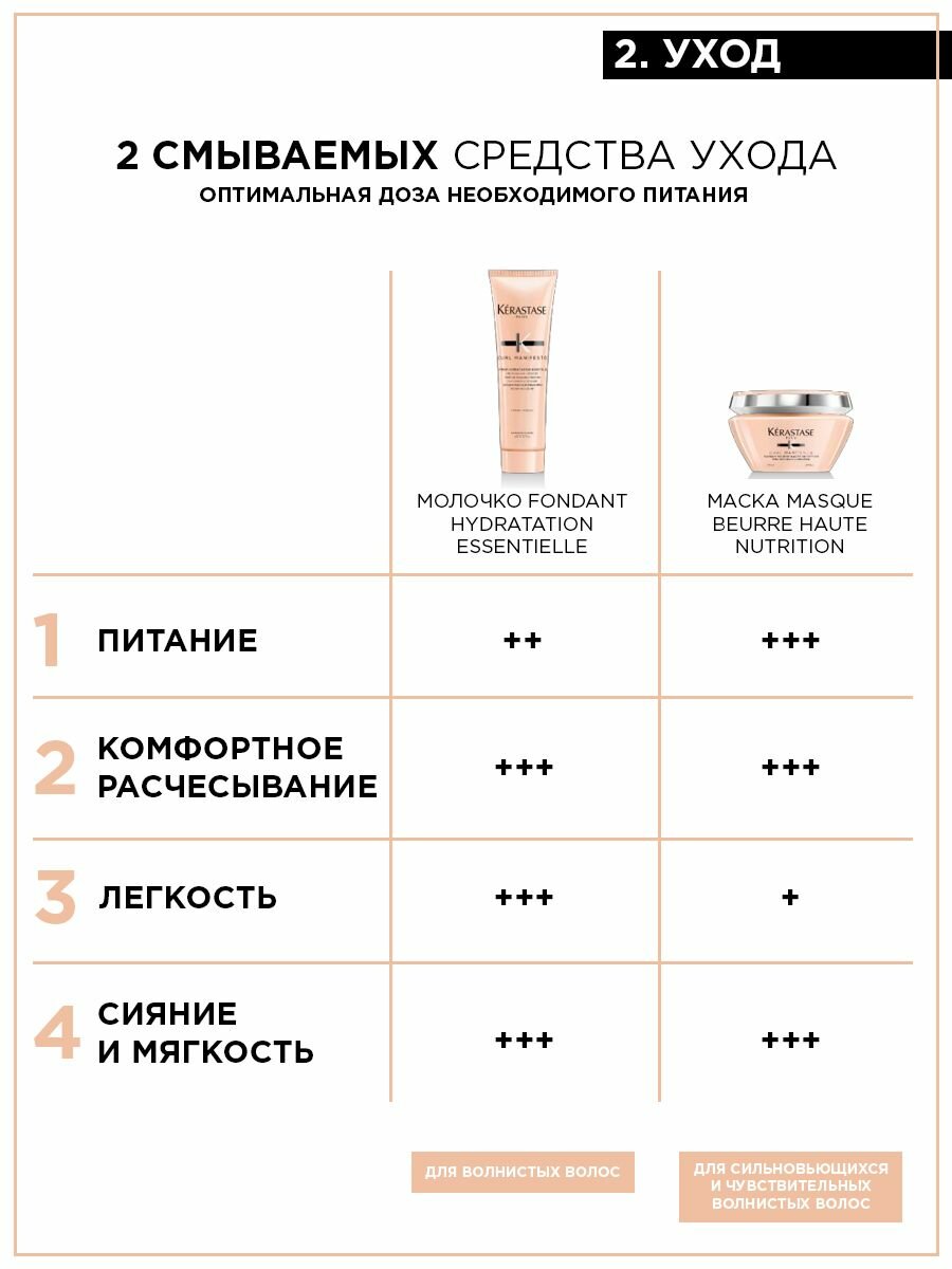 Kerastase Молочко Hydratation Essentielle, 250 мл (Kerastase, ) - фото №11