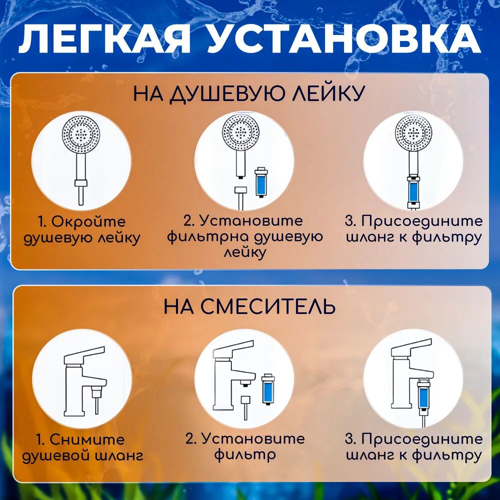 Фильтр для душа от ржавчины, хлора, жесткой воды многоразовый / Фильтр проточный — фото 1
