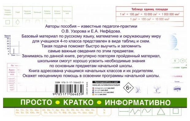 Все таблицы для 4 класса. Русский язык. Математика. Окружающий мир - фото №2