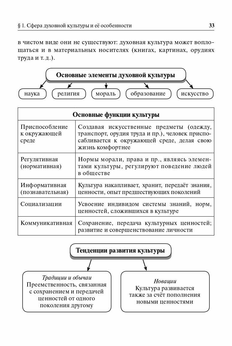 Обществознание в таблицах и схемах. Интенсивная подготовка к ОГЭ: обобщение, систематизация и повторение курса. 9-й класс - фото №9
