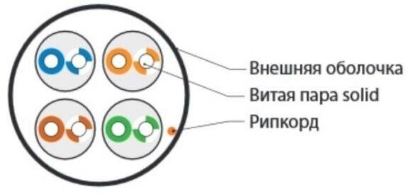 Кабель витая пара U/UTP 5e кат. 4 пары Hyperline - фото №3