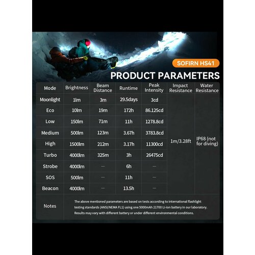 Sofirn HS41 SST20 холодный белый 6000K Налобный фонарь 4000лм 21700 USB-C перезаряжаемый фонарик с магнитным хвостом.