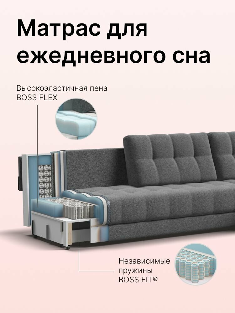 Угловой диван-кровать BOSS 3.0 MAX, с ящиками для хранения, еврокнижка, рогожка Malmo серый, 338х183х93 см, Много Мебели — фото 1