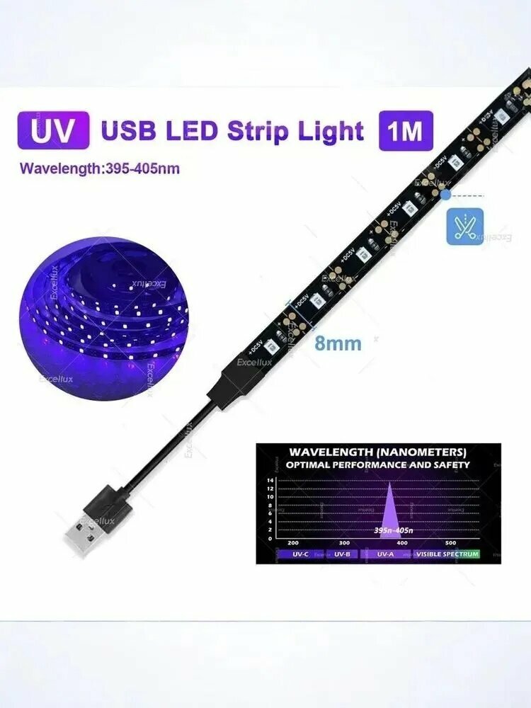 УФ светодиодная лента USB 5в / Ультрафиолетовый Светлая полоса, 395-400 нм, 1 метра