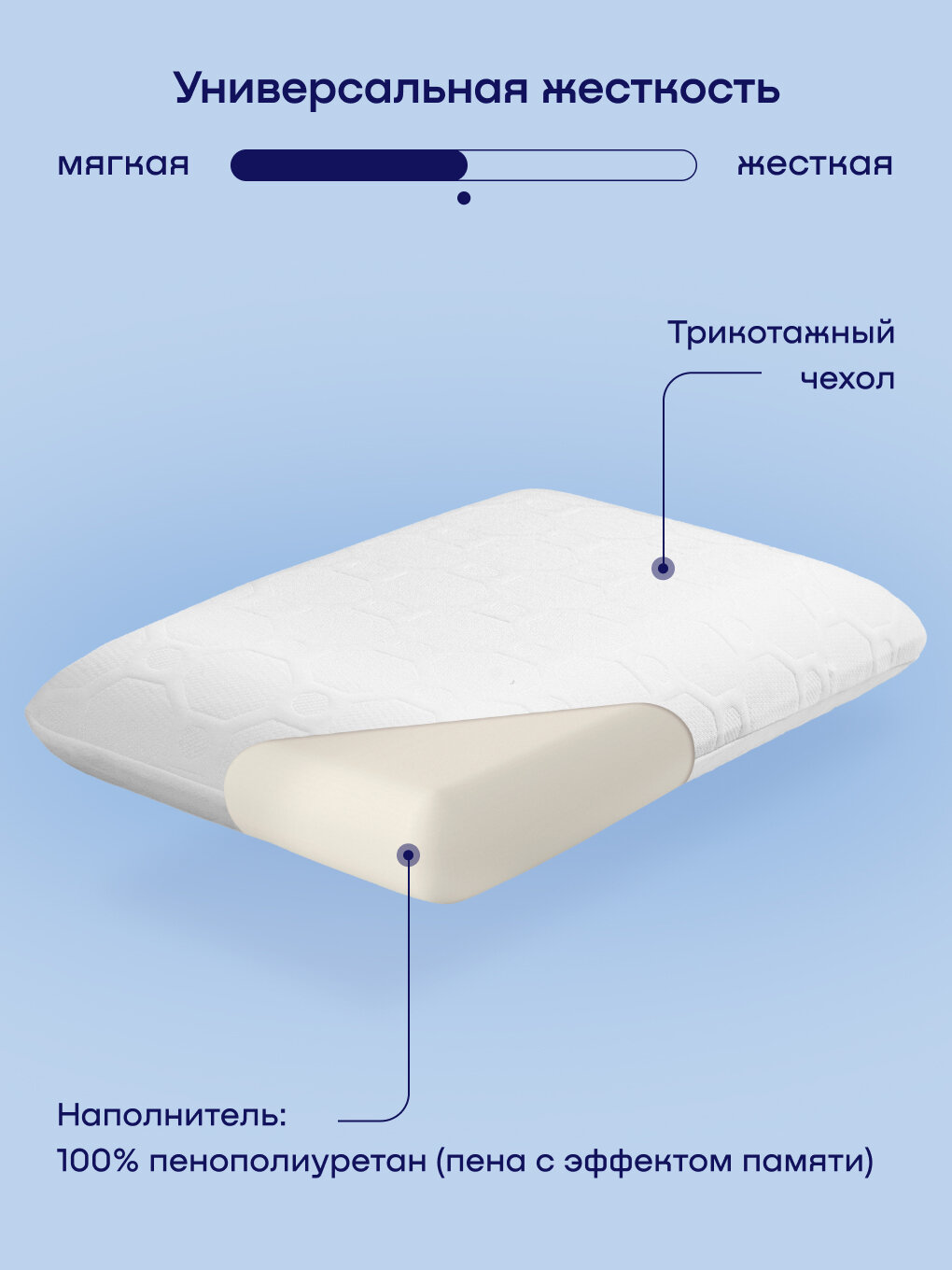 Ортопедическая Подушка Сет пенных подушек BuyIdea для Неё и для Него (комплект 2 подушки 60х40 см)