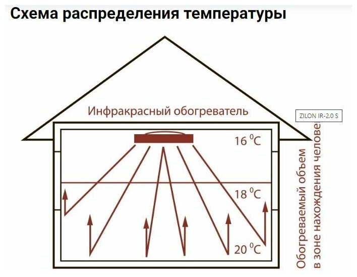 Инфракрасный обогреватель ZILON Гелиос, IR-1.4SN3, серый - фотография № 9