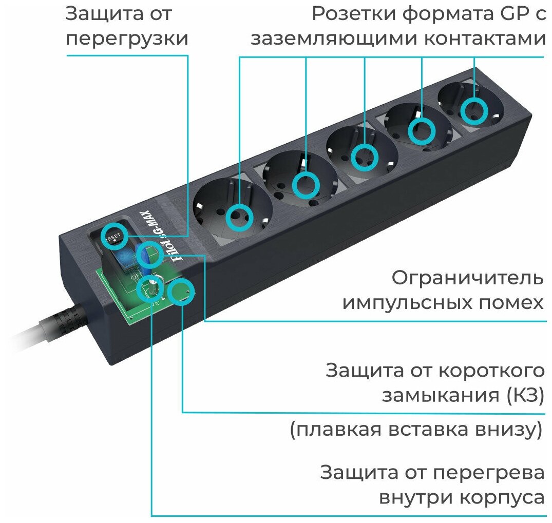 Сетевой фильтр Pilot sG-MAX 3 метра 5 двойных розеток стандарта Gadget parking черный 15А 33 кВт (157)