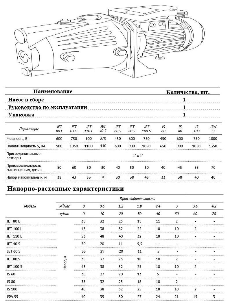 Насос Unipump JET-80L - фотография № 5