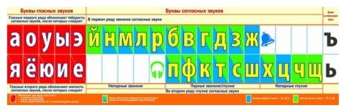 _НаглядПос(Сфера) Лента букв [128х38см]