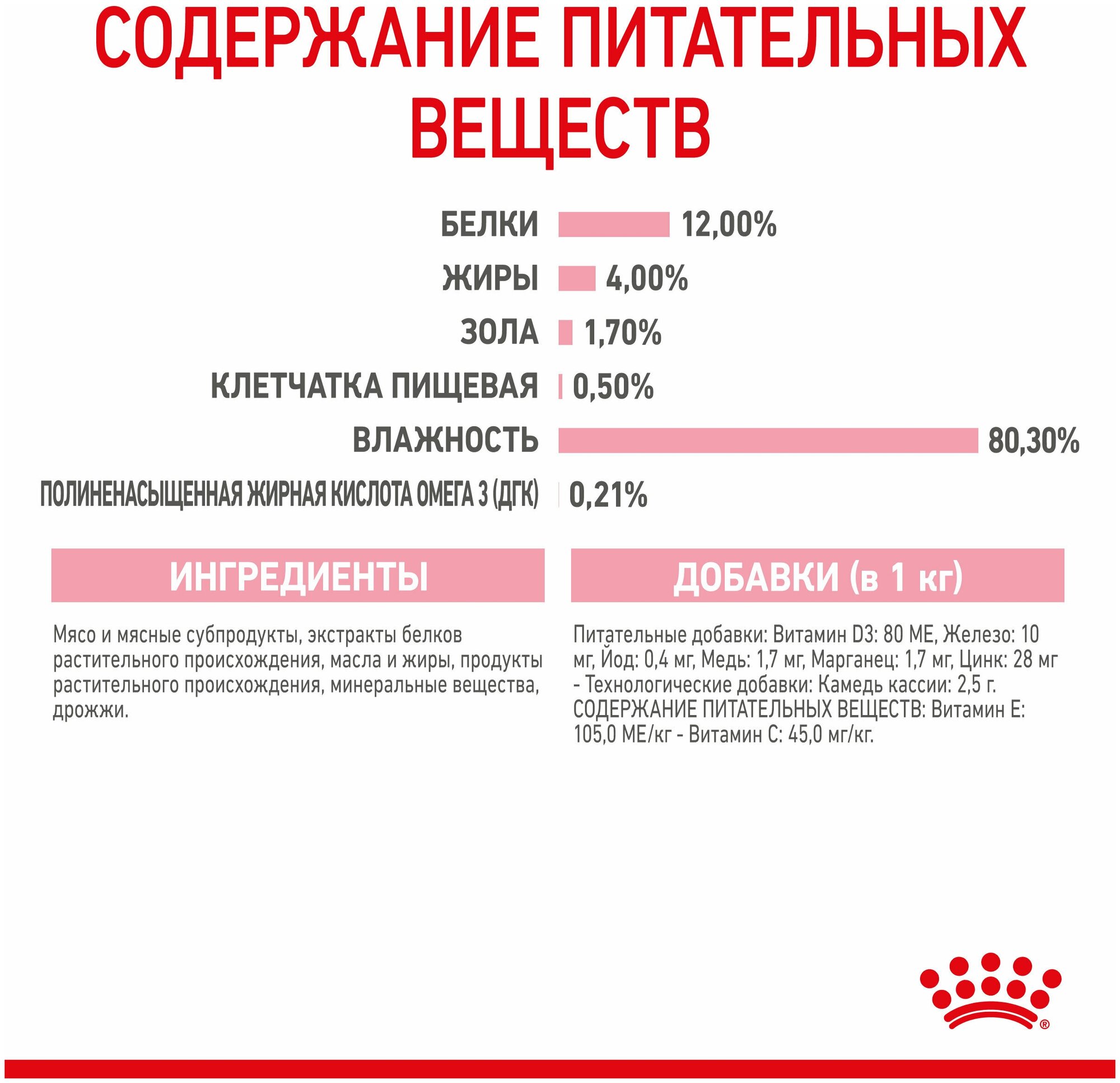 Royal Canin Kitten влажный корм для котят от 4 до 12 месяцев кусочки в желе, 85 г - фото №19