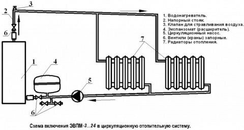 Электрический котел Ресурс-ЭлектроТерм ЭВПМ-4.5, одноконтурный