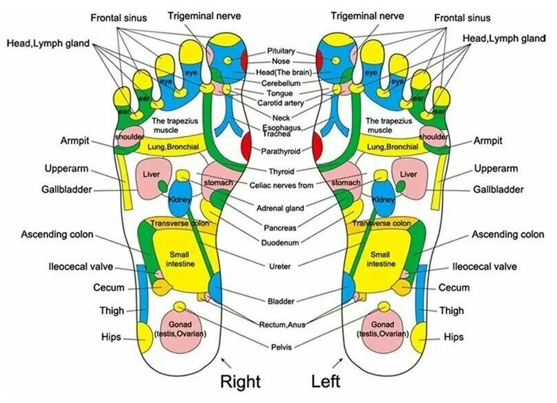 Массажный коврик для ног рефлекторный Foot Massage Mat - фотография № 8