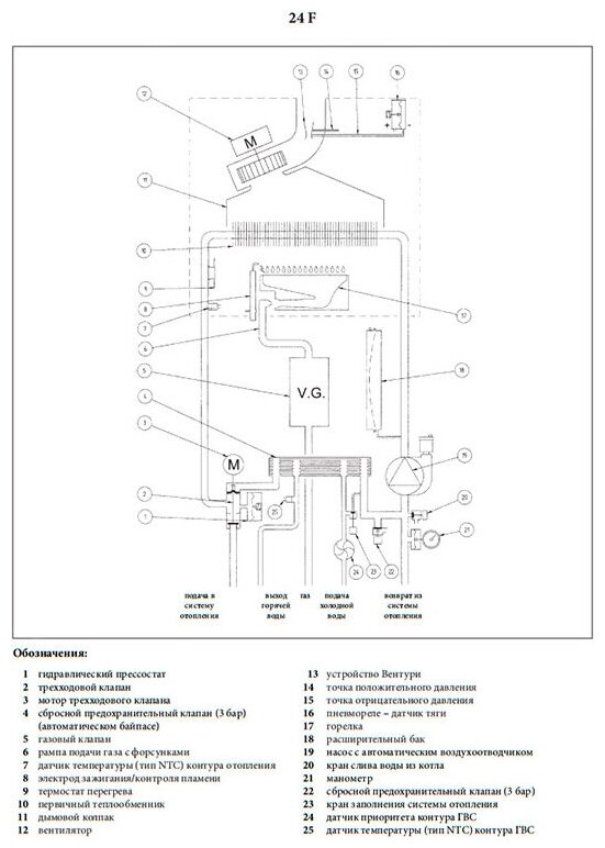 ECO Four CSE46624354 Котел газовый настенный с пластинчатым теплообменником (2 контура, 9,3-24кВт) BAXI - фото №15