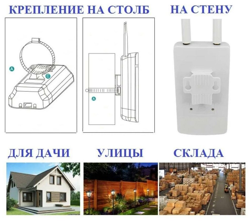 Уличный Wifi Роутер 4G для дачи, дома, склада. Прочный, пылевлагозащищен +СИМ карт ПО россии В подарок.