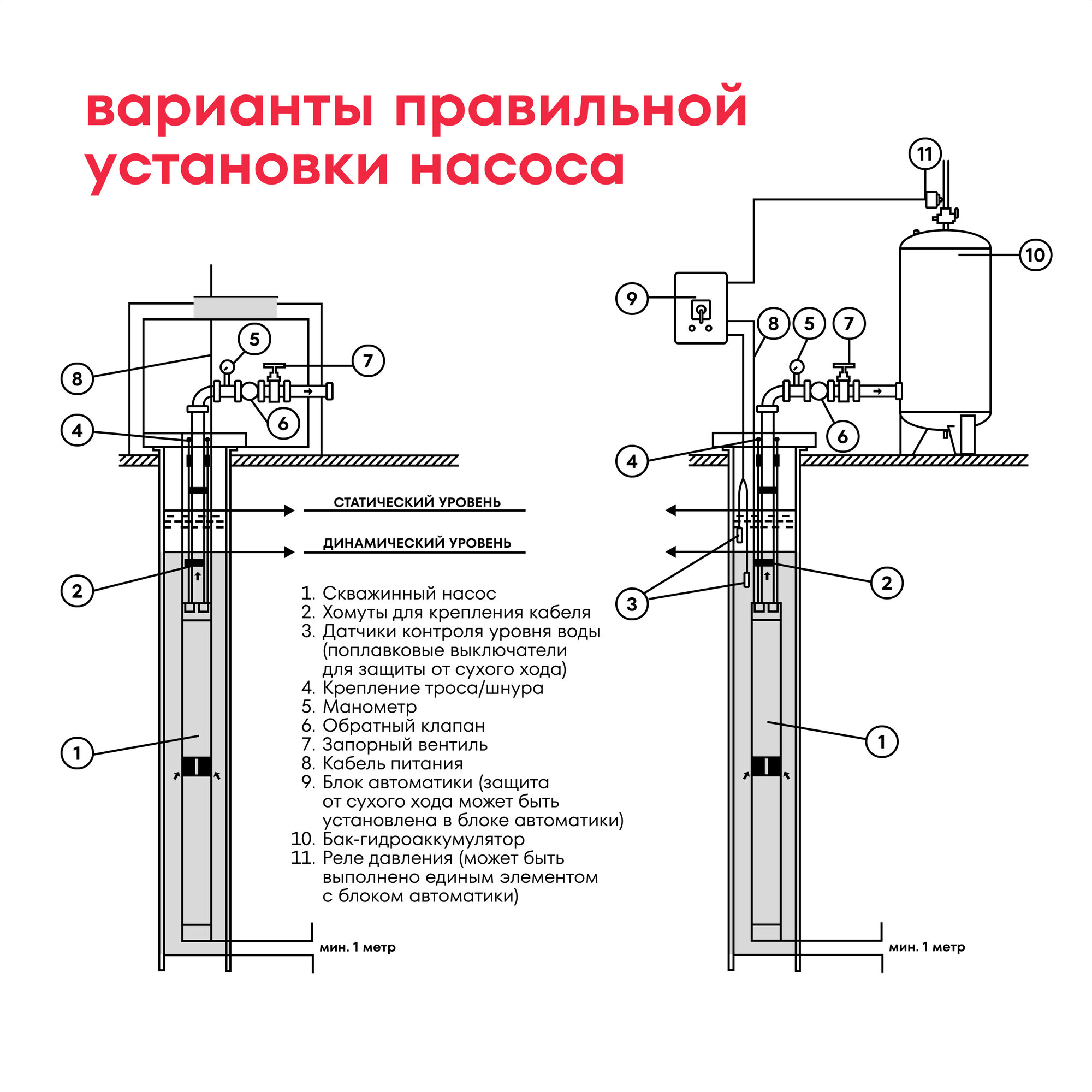 Изображение Насос скважинный винтовой Boxbot, 550 Вт, 110 м, 1900 л/ч, кабель 20 м, DWS-55103