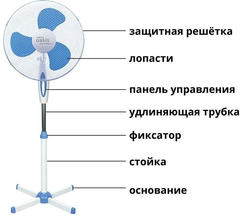 Вентилятор Oasis - фото №3