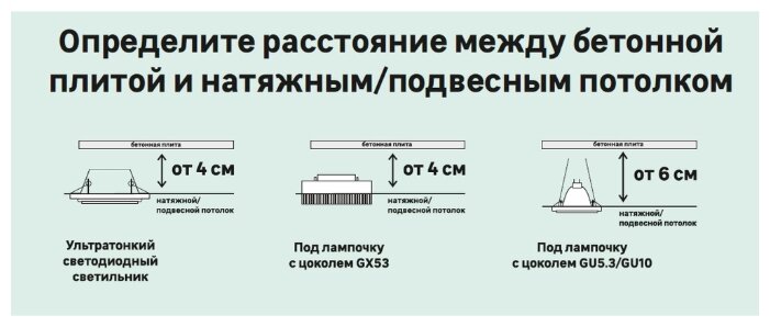 Светильник Gauss Backlight BL136 Кругл./узор. Белый, Gu5.3, 3W, LED 4000K 1/40 - фотография № 6