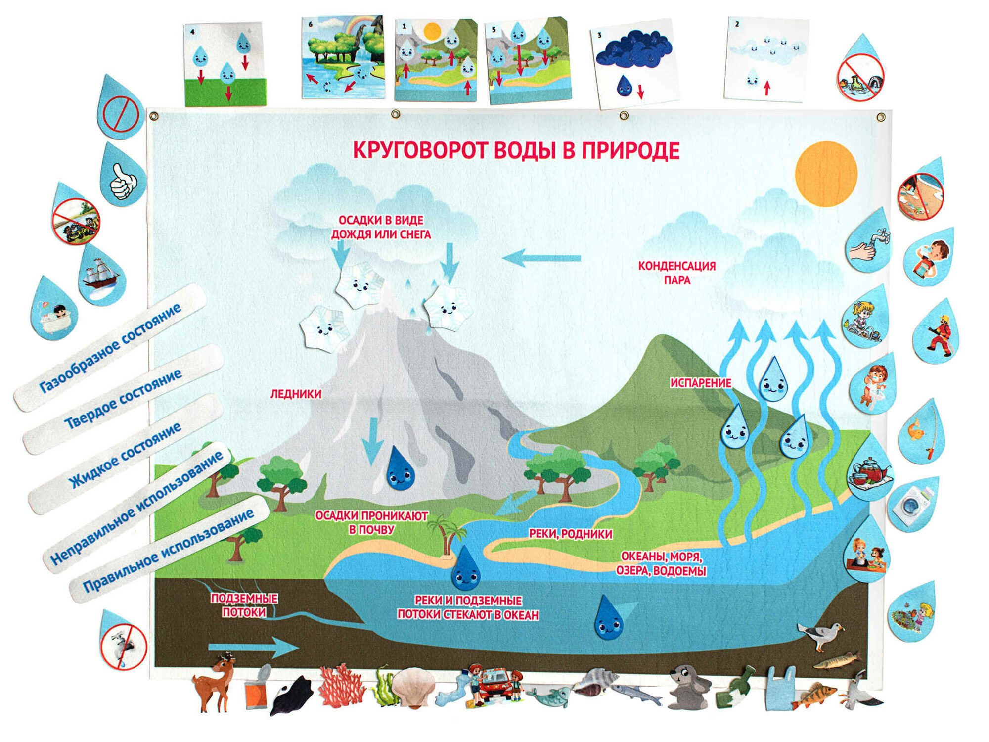 Панно Круговорот Воды фетр LIP1395