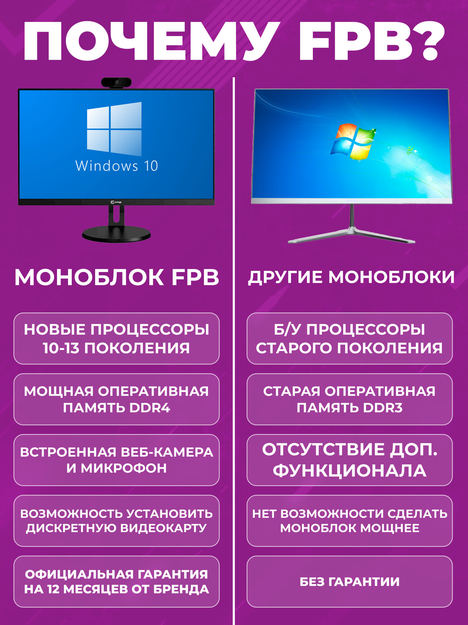 Моноблок для учебы FPB D270-H610Р i5 - 13400, DDR4 8GB, SSD 512GB — фото 1