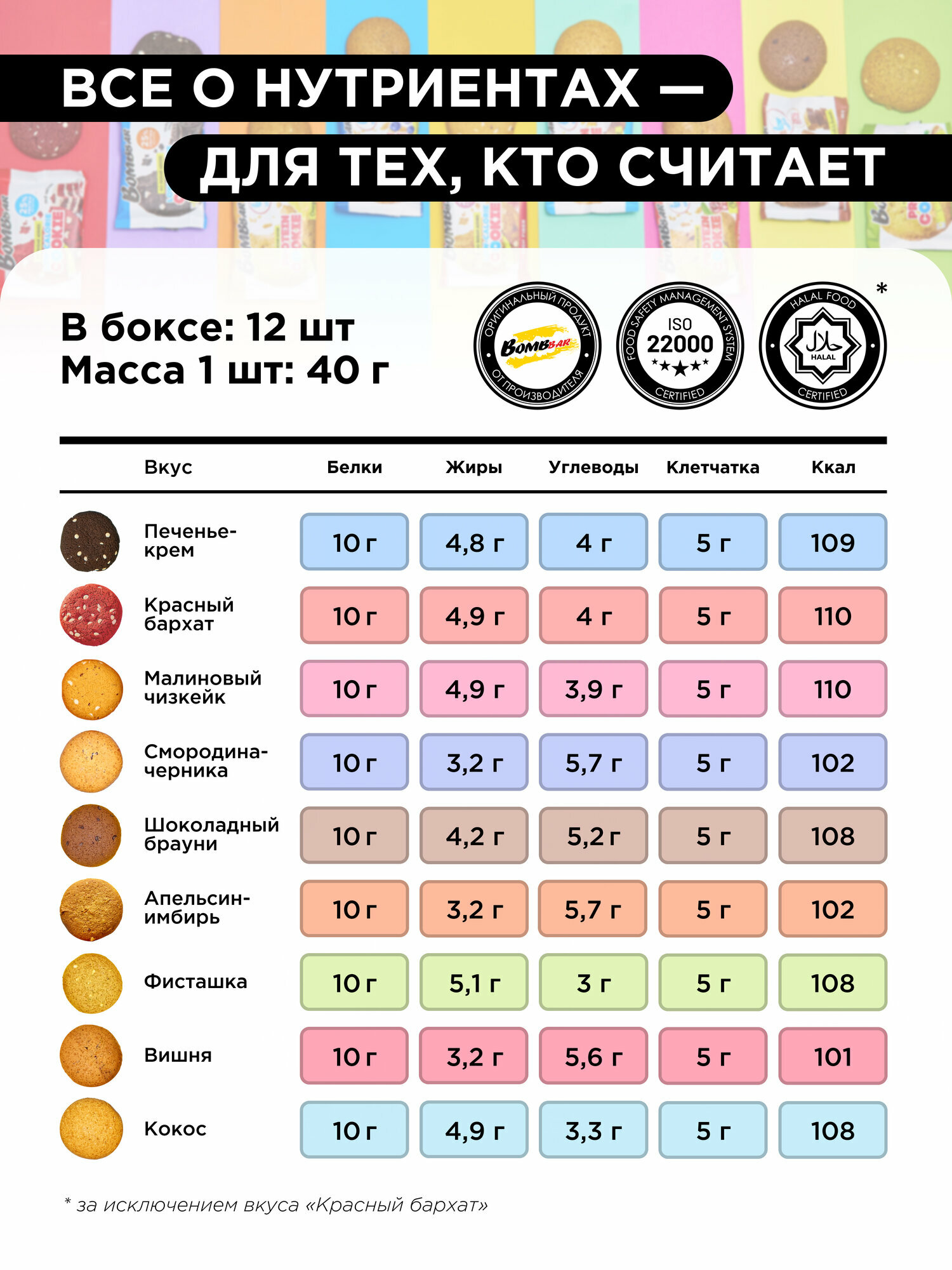 Bombbar Низкокалорийное протеиновое печенье без сахара Protein Cookie "Ассорти", 12 шт х 40г — фото 1