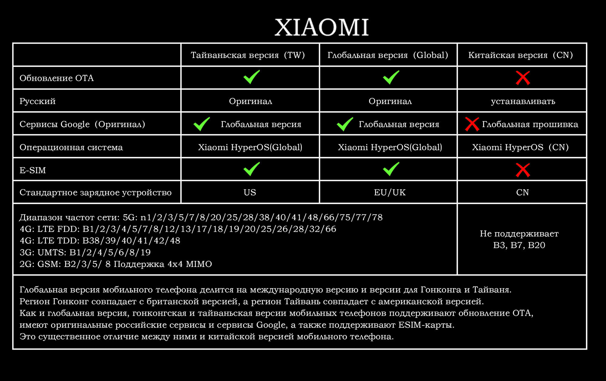 Смартфон Xiaomi 14T Pro, Dual: nano SlM + eSlM, Глобальная версия (TW), поддерживает русский язык и сервисы Google Global 12/1 ТБ, черный — фото 1
