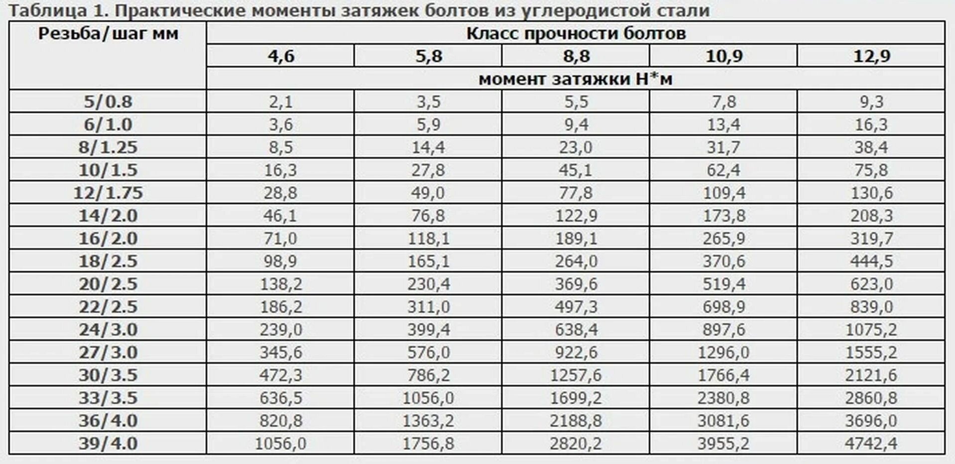 Болт прочностью 10.9 суппорта, аналог FORD W711918-S439 1471746 - фото 1 