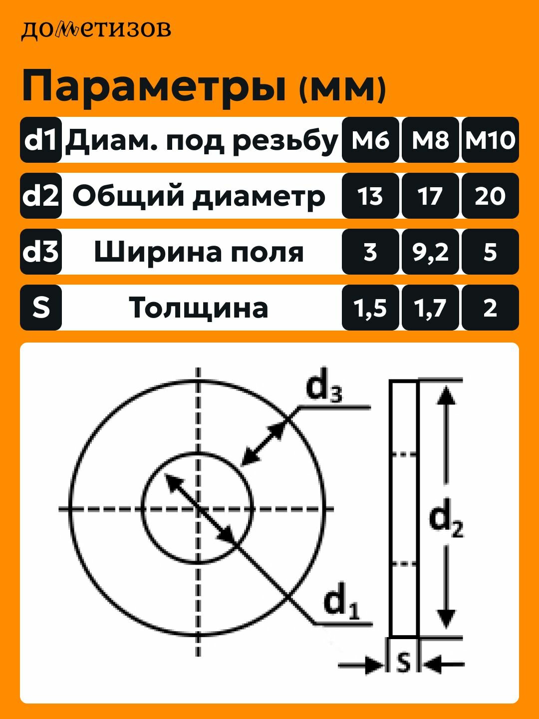 Набор крепежа "Шайба DIN125" 600 ед. — фото 1
