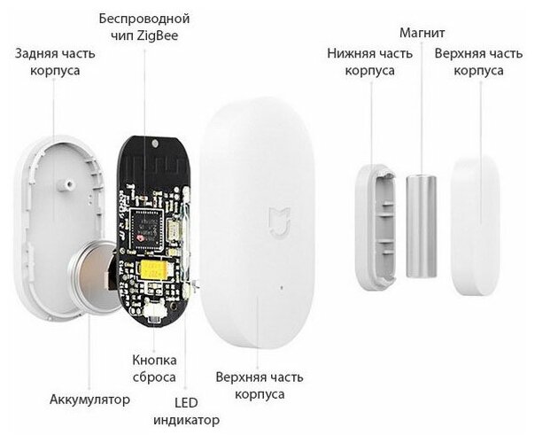 Датчик открытия дверей и окон Xiaomi Mi Smart Home Window and Door Sensor (MCCGQ01LM) белый - фотография № 13