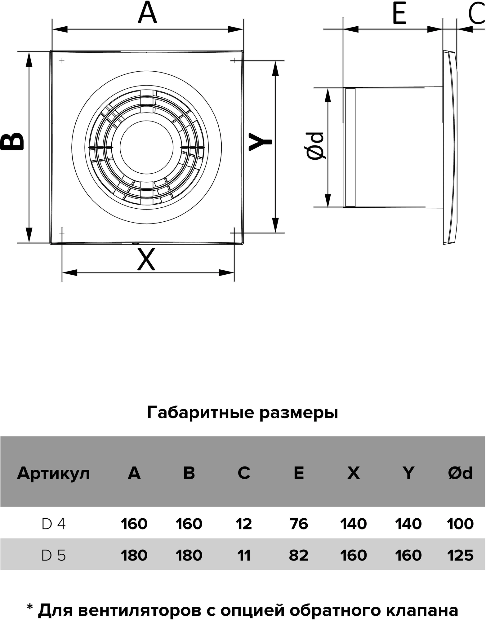 Бытовой вентилятор D 4