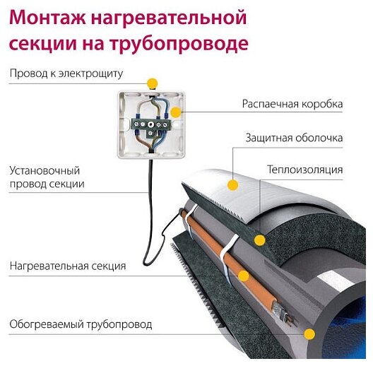 Секция нагревательная кабельная Freezstop-25-20 - фотография № 6