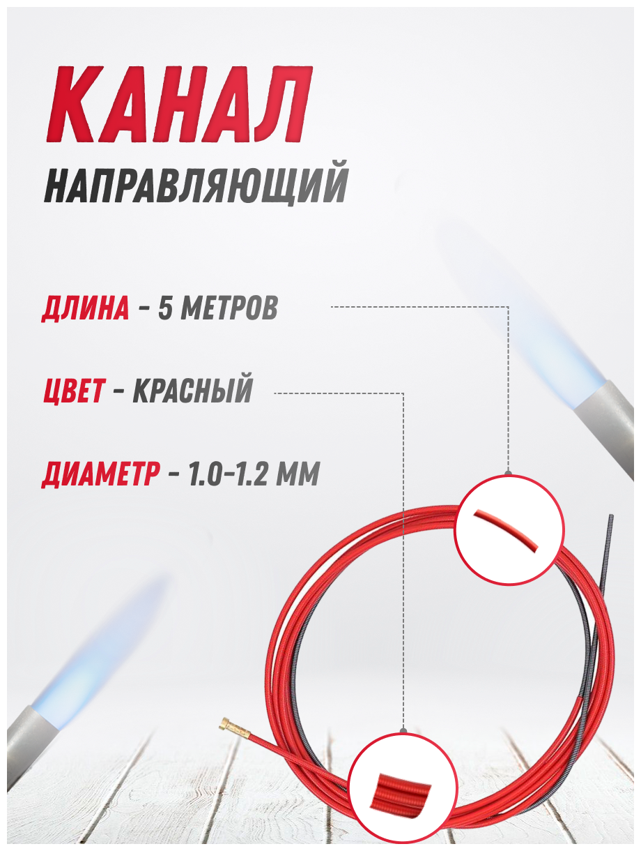 Канал направляющий 1.0-1.2 красный 5 м ATL0567