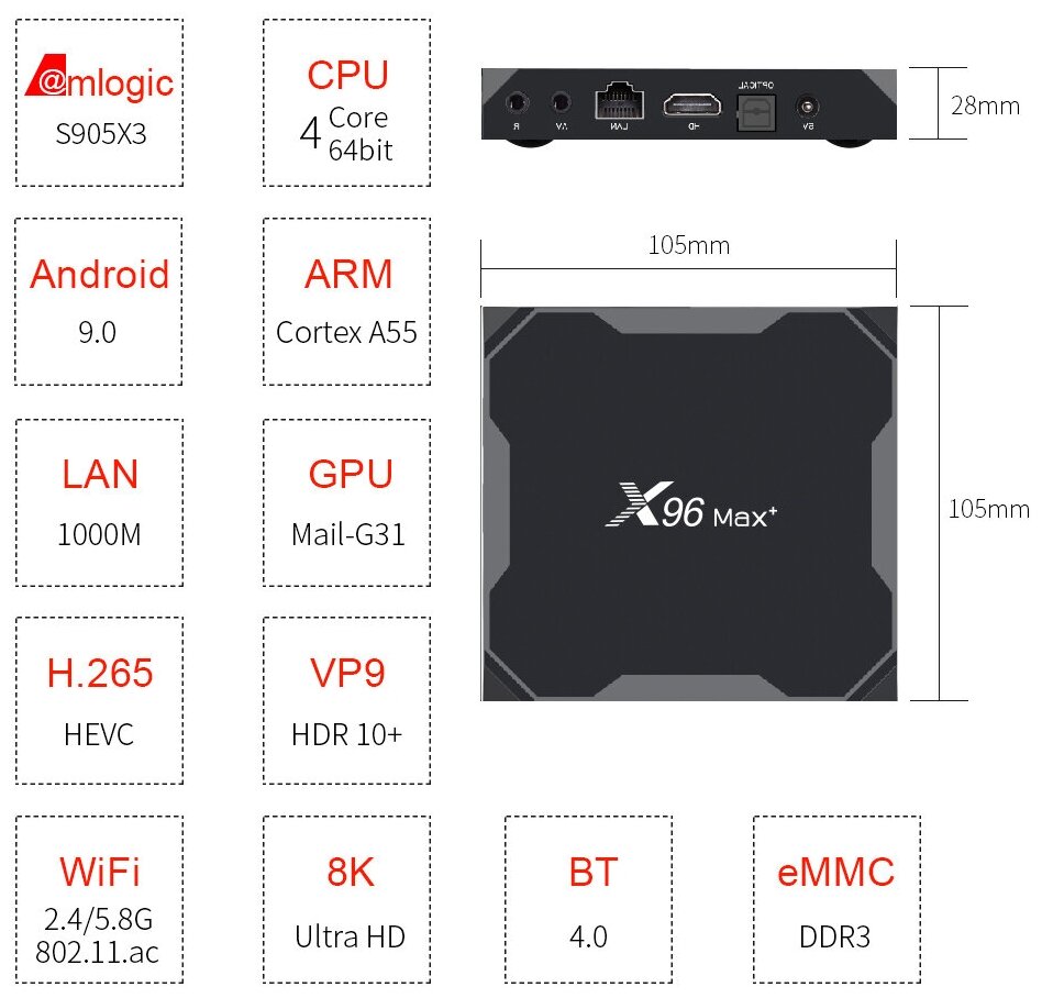 Смарт ТВ приставка DGMedia X96 Max+ Андроид медиаплеер 4/32 Гб Wi-Fi 4K Amlogic S905X3