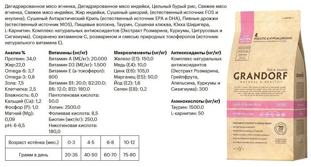 Сухой корм Grandorf Kitten Lamb & Turkey гипоаллергенный 2 кг — купить ...