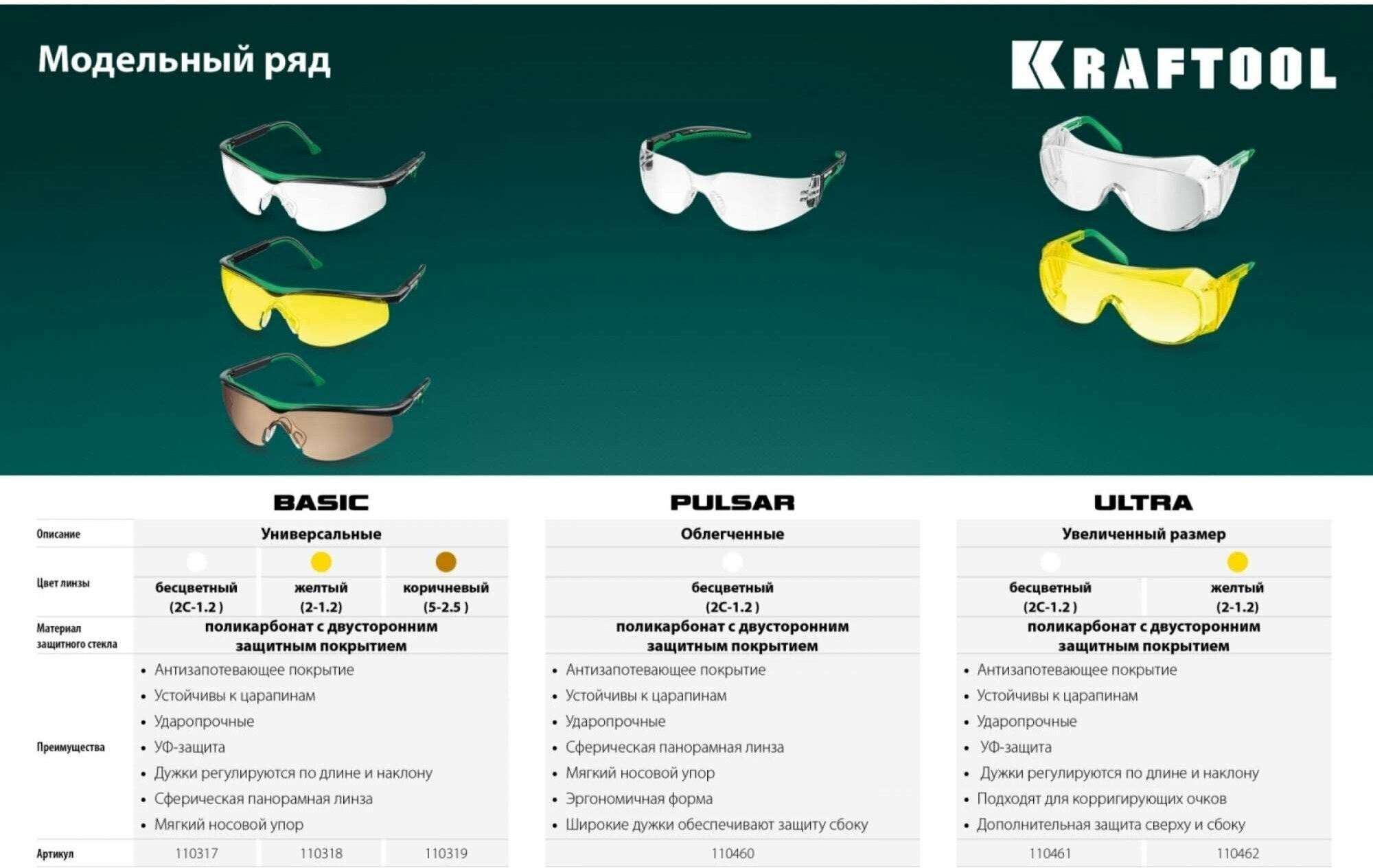 Защитные жёлтые очки KRAFTOOL BASIC стекло-моноблок с покрытием устойчивым к истиранию и запотеванию, открытого типа - фотография № 4
