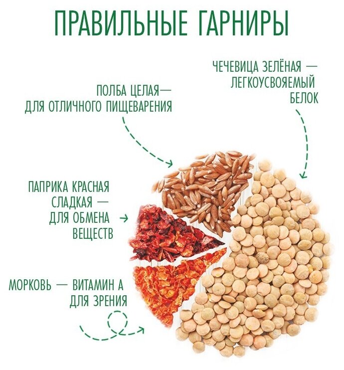 Правильные гарниры Чечевица зеленая с полбой и овощами 1200г - фотография № 3