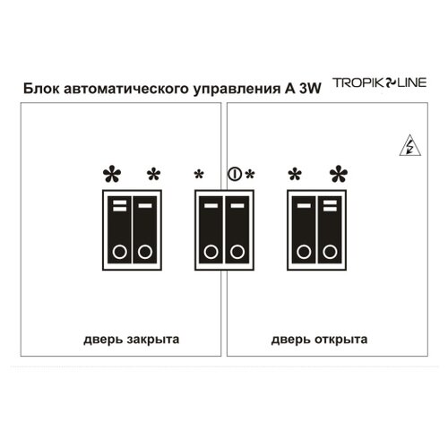 Tropik Line A3W блок управления