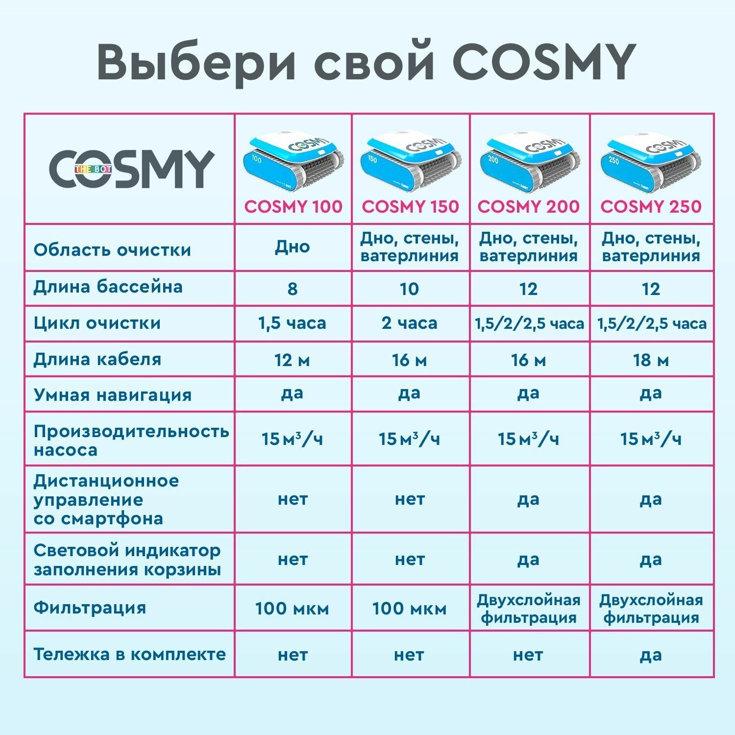 Робот-пылесос для бассейнов BWT COSMY 250 для чистки дна, стен и ватерлинии - фотография № 12